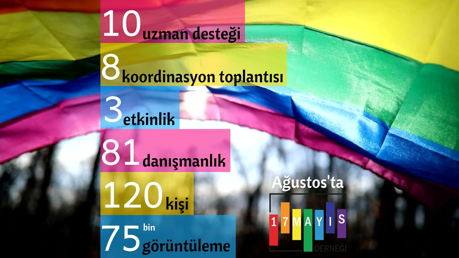 17 Mayıs Derneği’nden Ağustos 2021 Faaliyet Raporu - 17 Mayıs