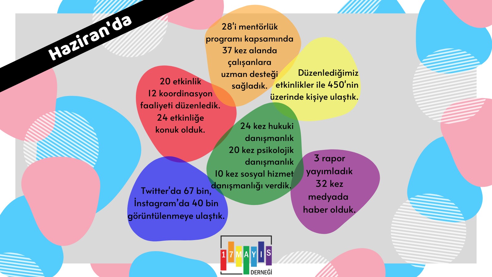 17 Mayıs Derneği’nden Haziran 2021 Faaliyet Raporu! - 17 Mayıs