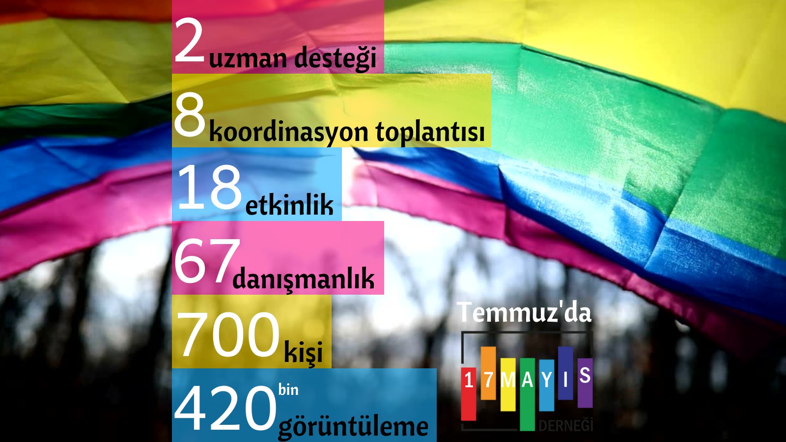 17 Mayıs Derneği’nden Temmuz 2021 Faaliyet Raporu - 17 Mayıs